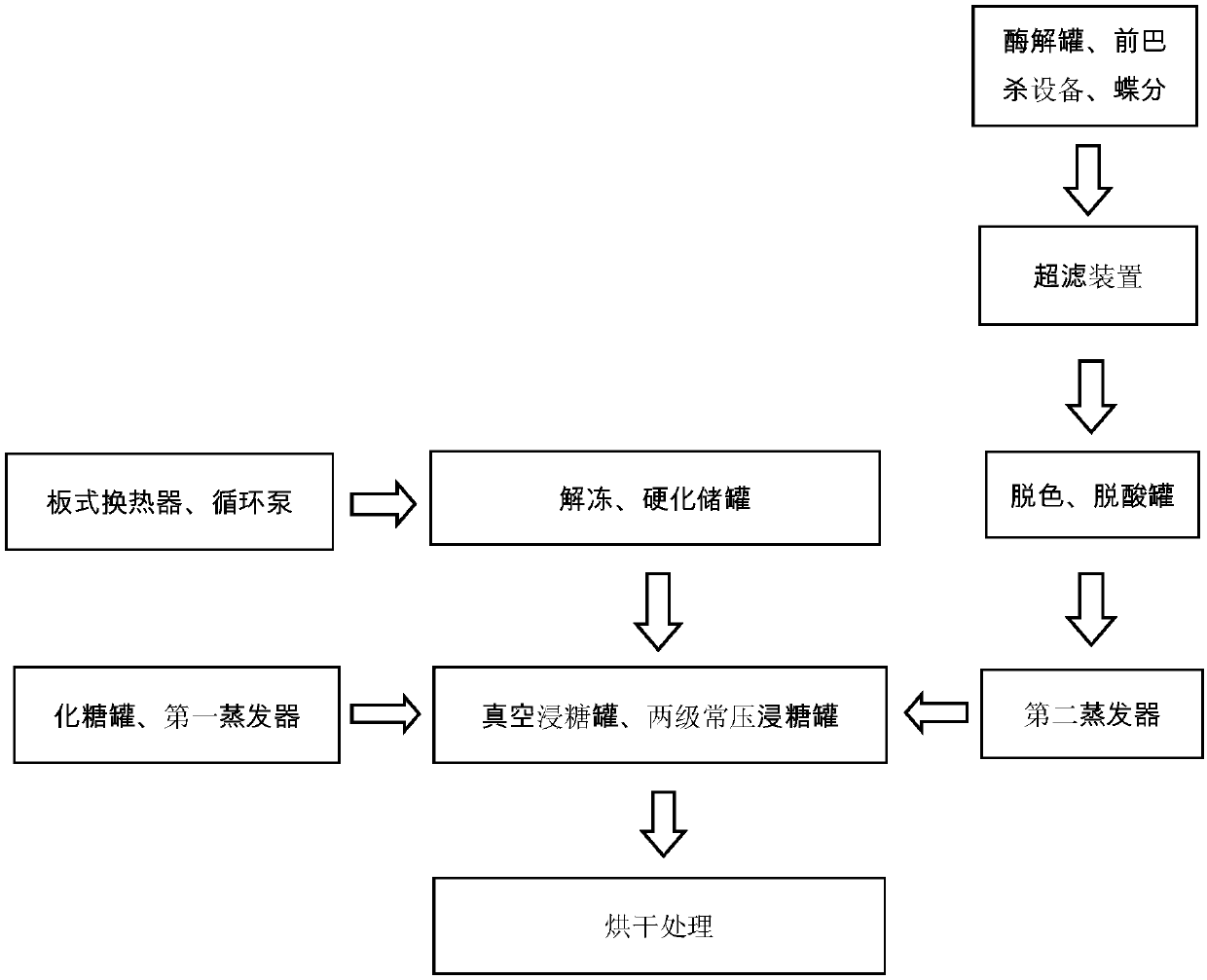 Preserved fruit cycle sugar soaking system and sugar soaking method thereof