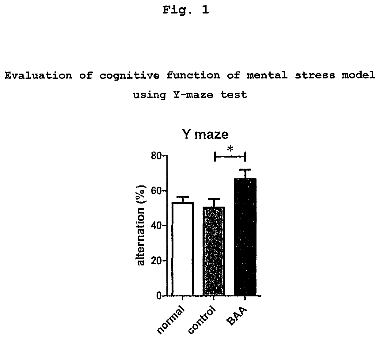 Composition for improving brain function