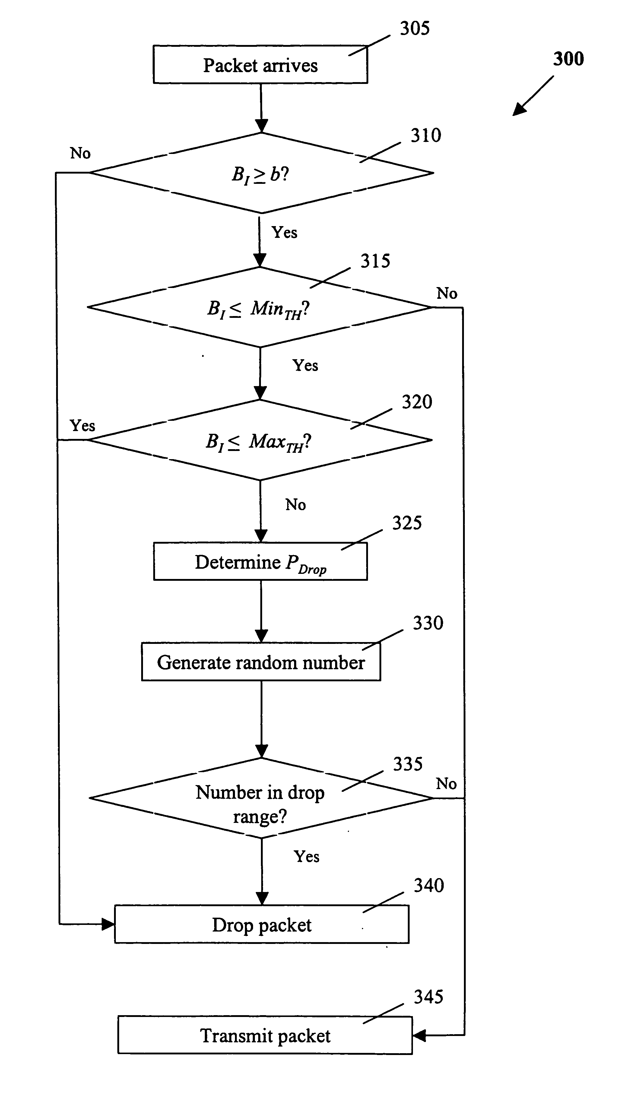 Modification of policing methods to make them more TCP-friendly