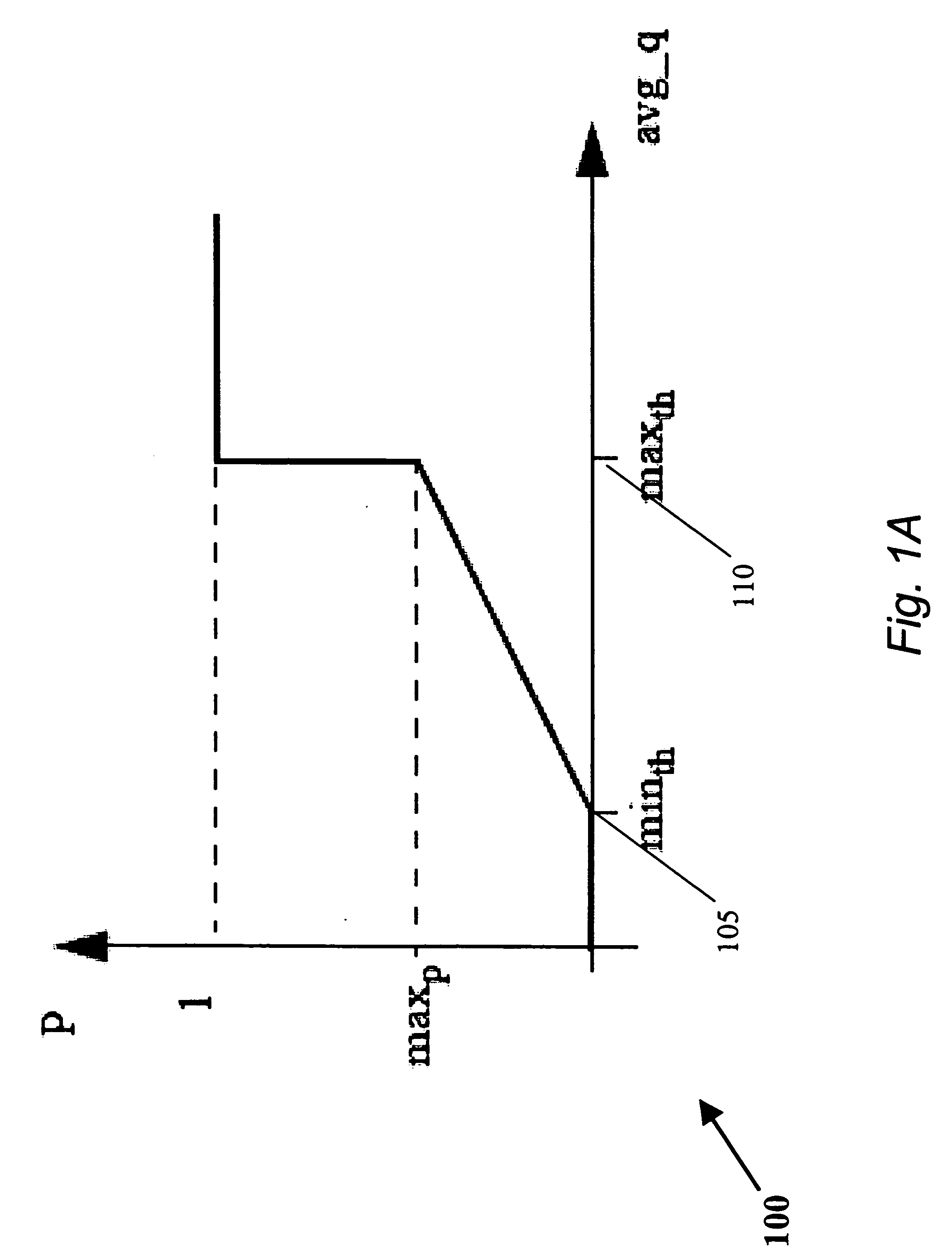 Modification of policing methods to make them more TCP-friendly