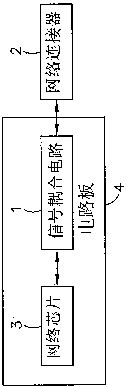 Network signal coupling circuit