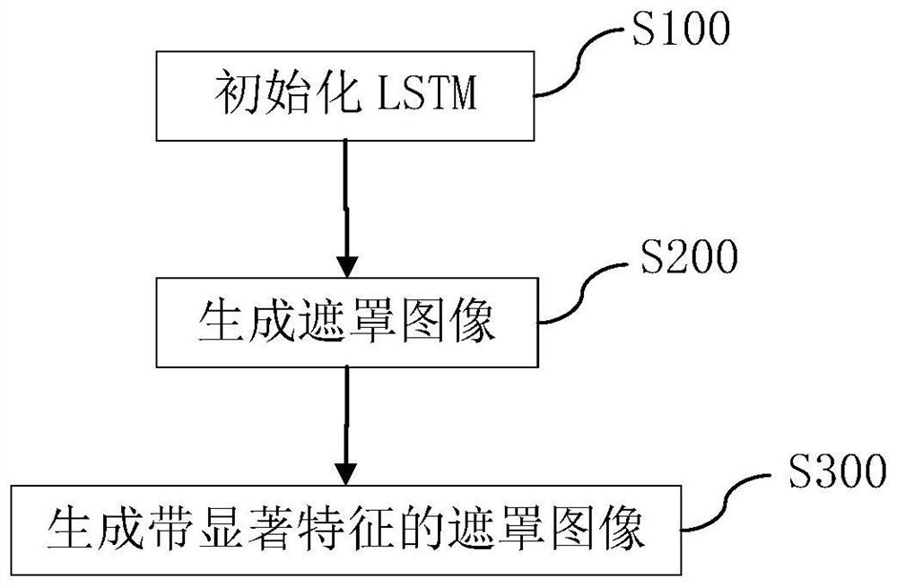 Deep neural network plug-in based on attention mechanism and image recognition method