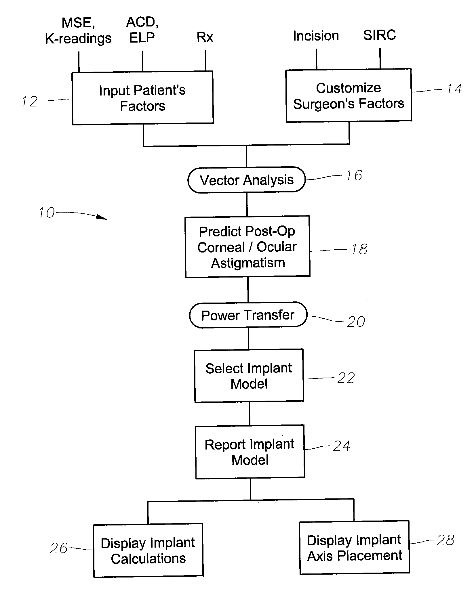 Method of Calculating the Required Power of a Toric Implant