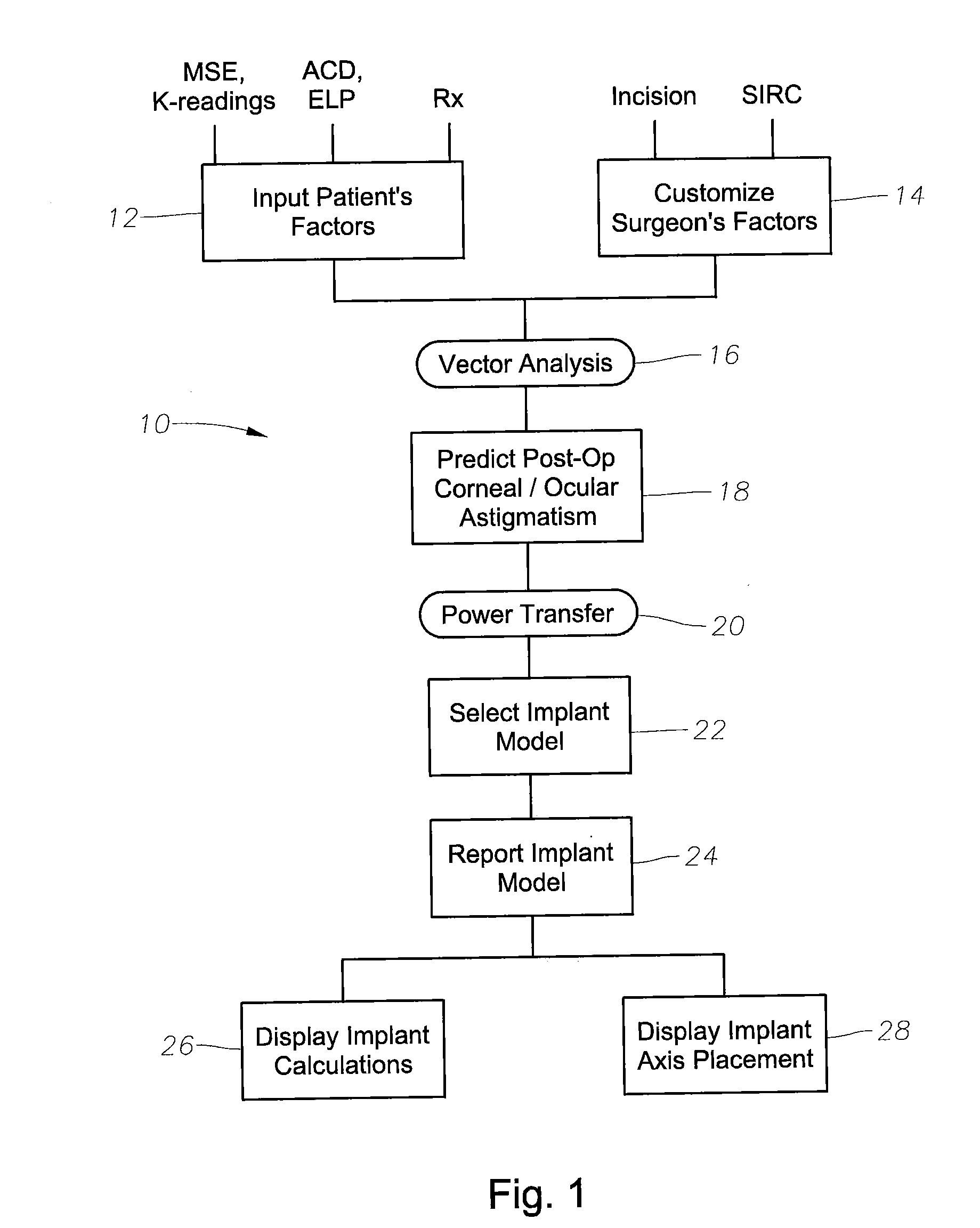 Method of Calculating the Required Power of a Toric Implant