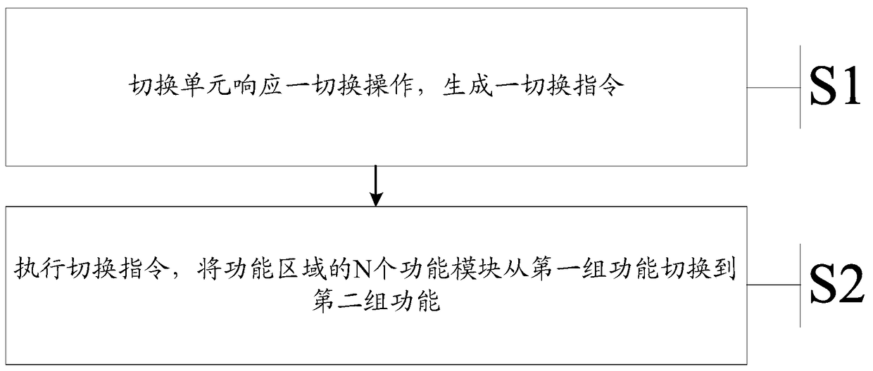 An information processing method and electronic device