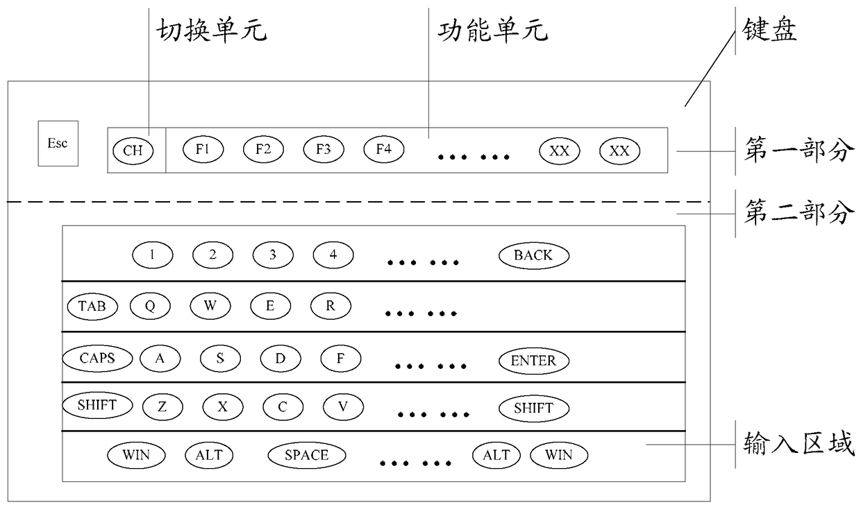 An information processing method and electronic device