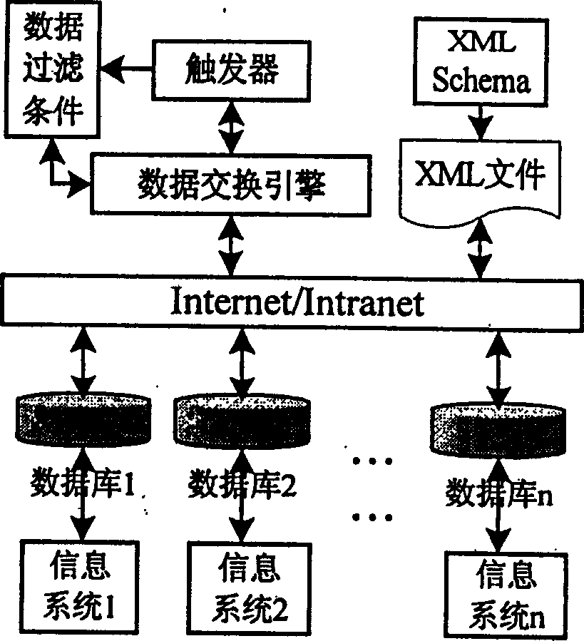 Method for implementing automatic exchange of information system data