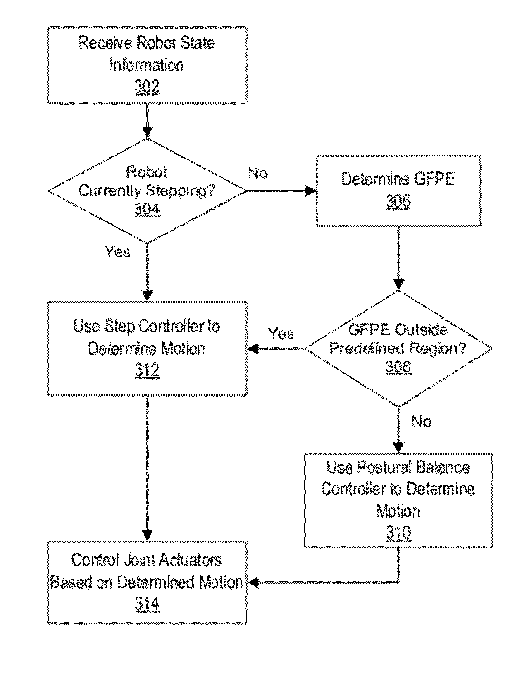 Humanoid robot push recovery on level and non-level ground