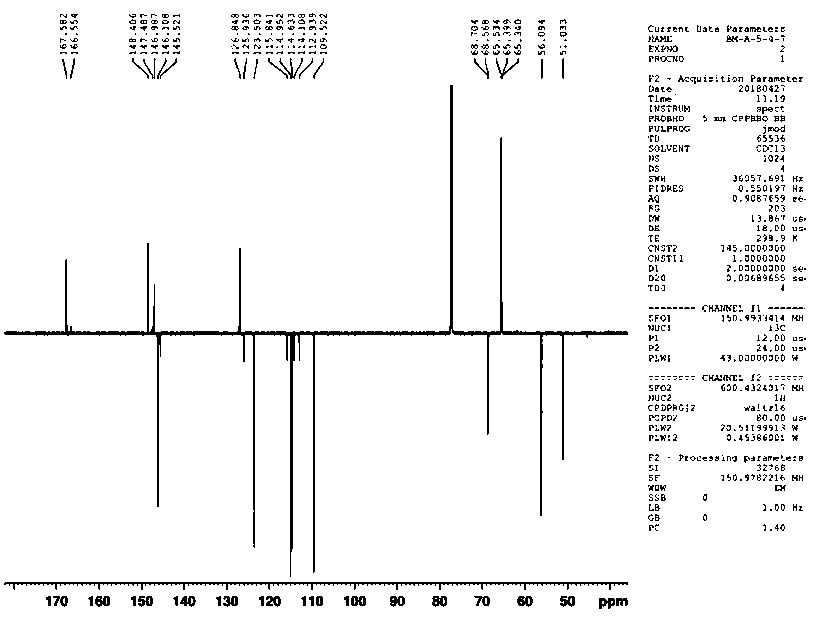 1,3-O-diferuloyl-2-methoxypropanediol as well as preparation method and application thereof