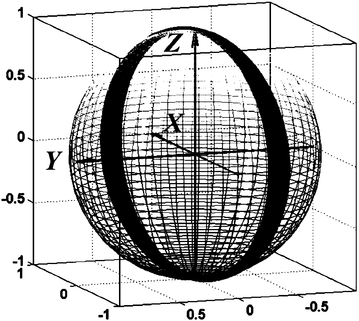 Sun positioning satellite star sensor mounting orientation acquiring method and system