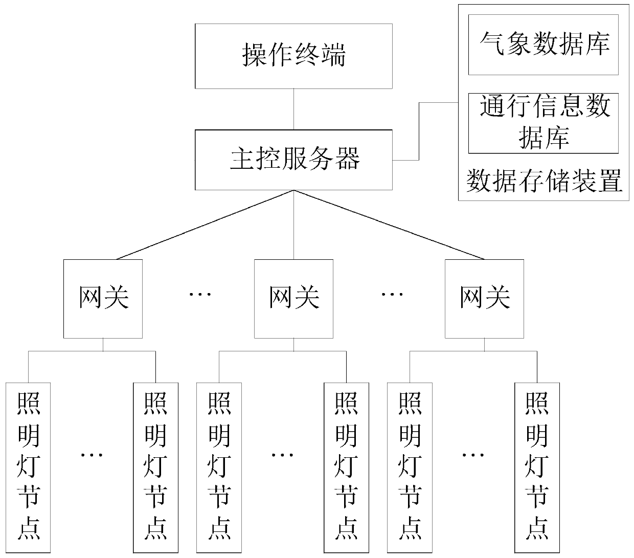 Lighting control method and system based on LoRa wireless communication and terminal