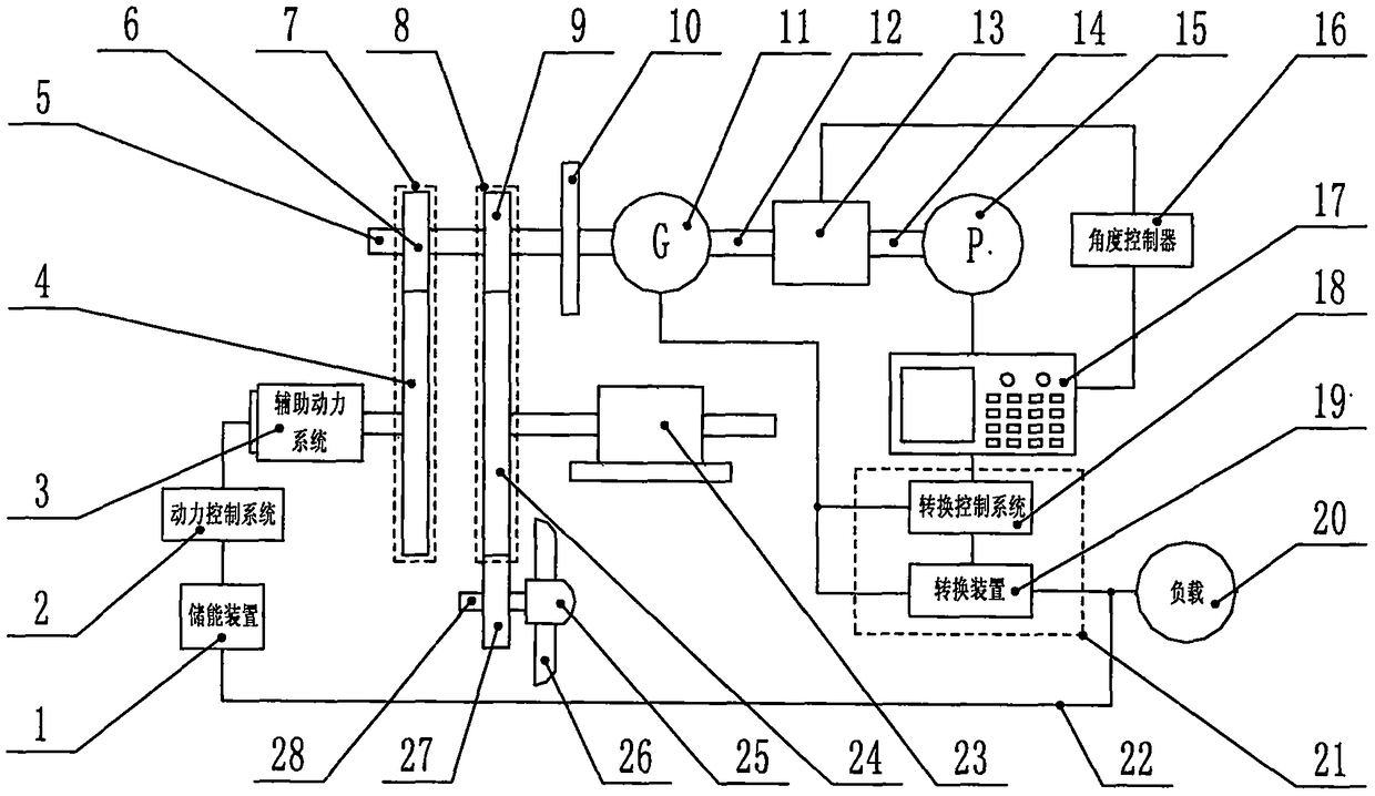 A wind power generation system