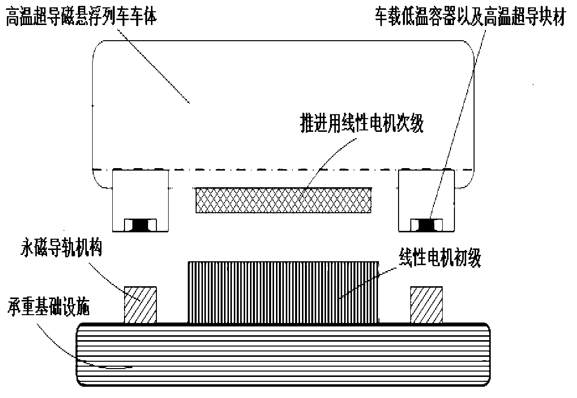 High-efficient permanent magnet gathering type guide rail mechanism suitable for high-temperature superconductive maglev system