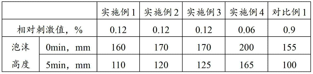 Body odor removing rhizoma alismatis composite fancy soap