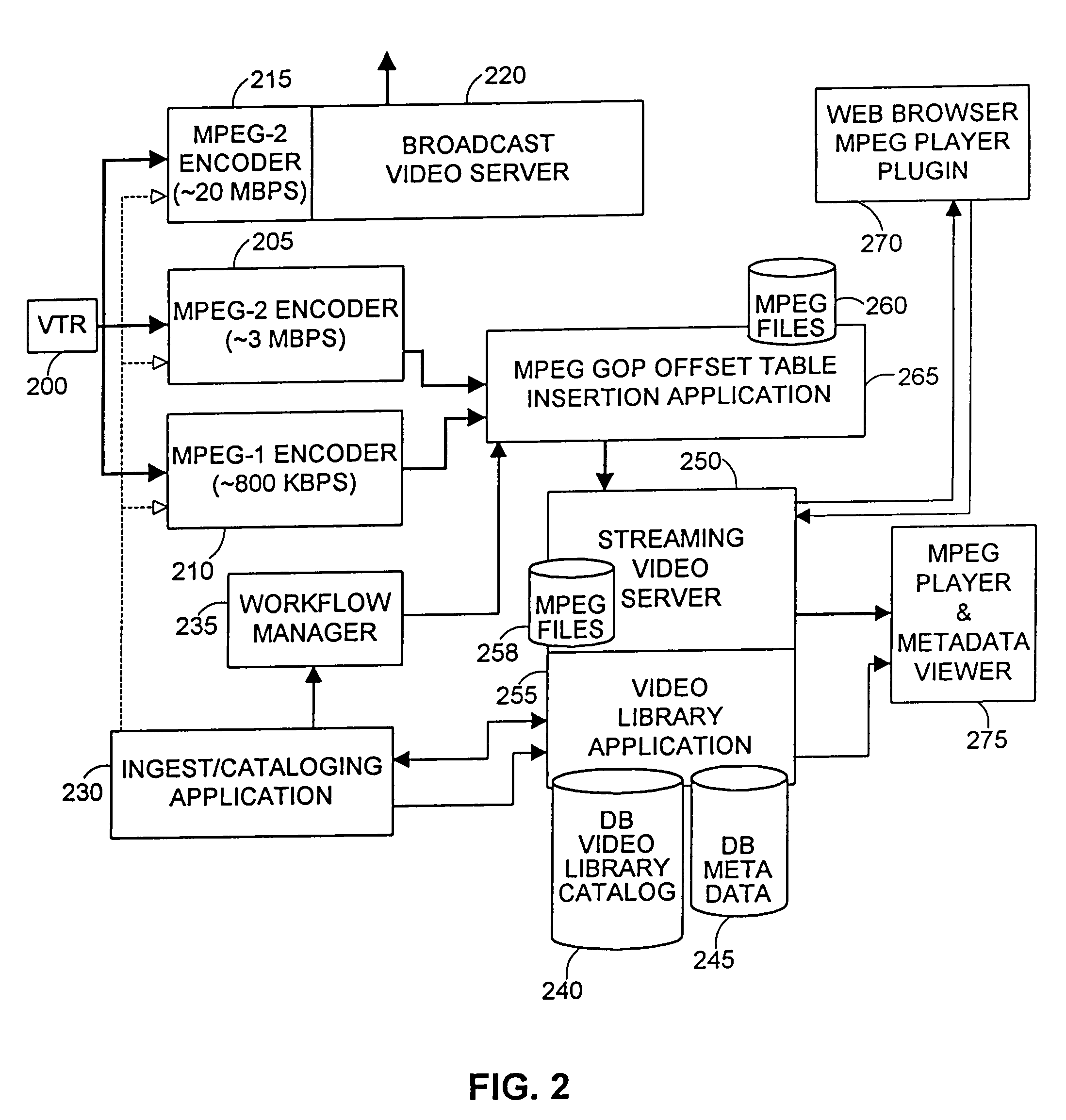 System and method of processing MPEG streams for file index insertion