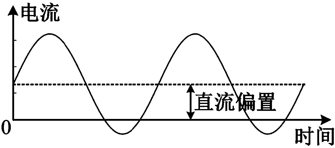 Flux-weakening control device and method for DC offset sinusoidal current motor