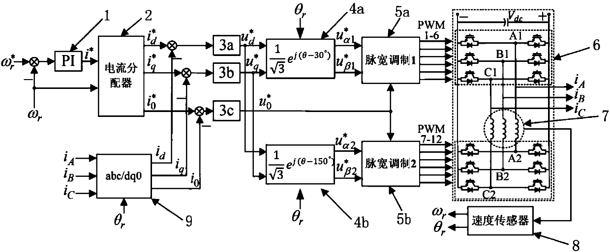 Flux-weakening control device and method for DC offset sinusoidal current motor