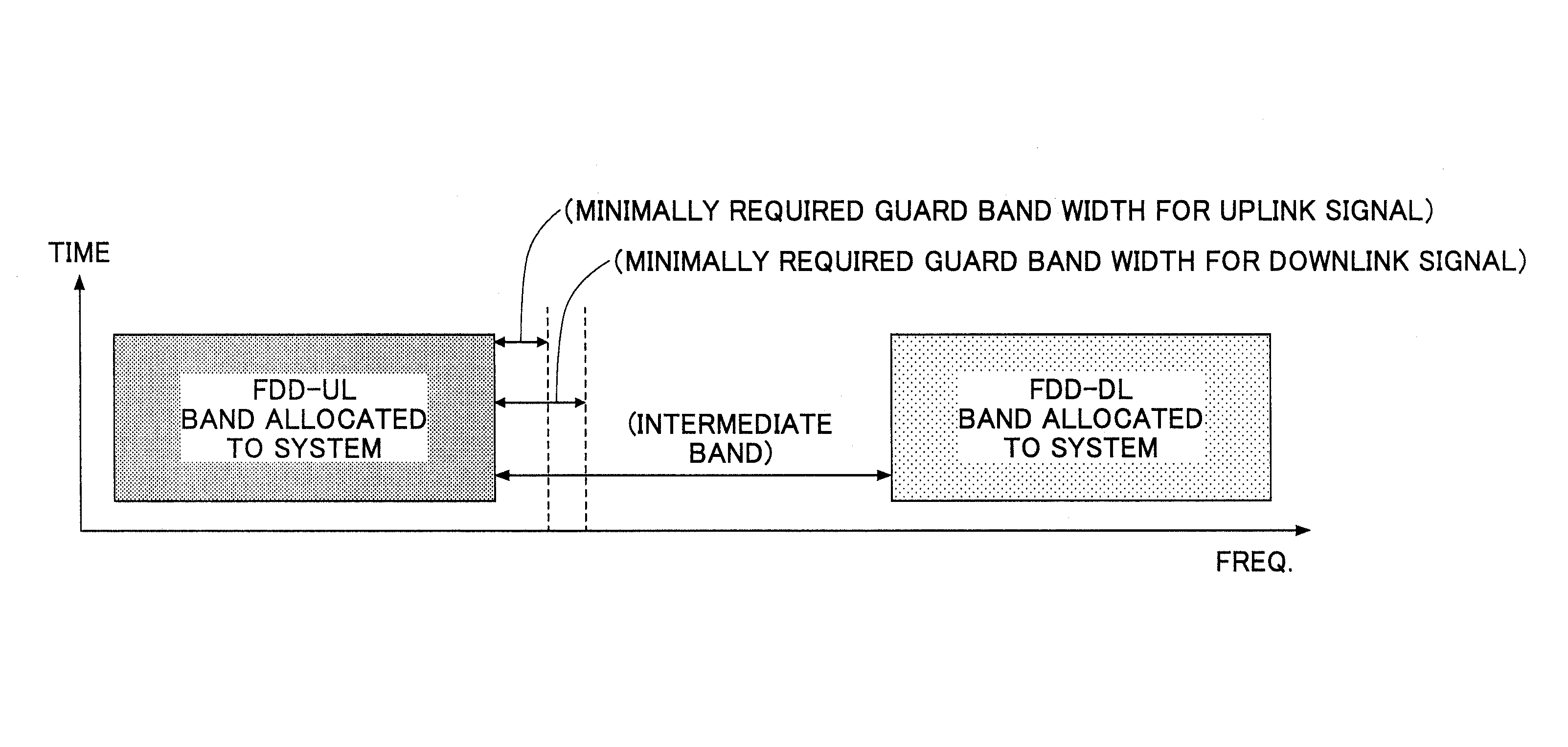 Radio communication apparatus and method