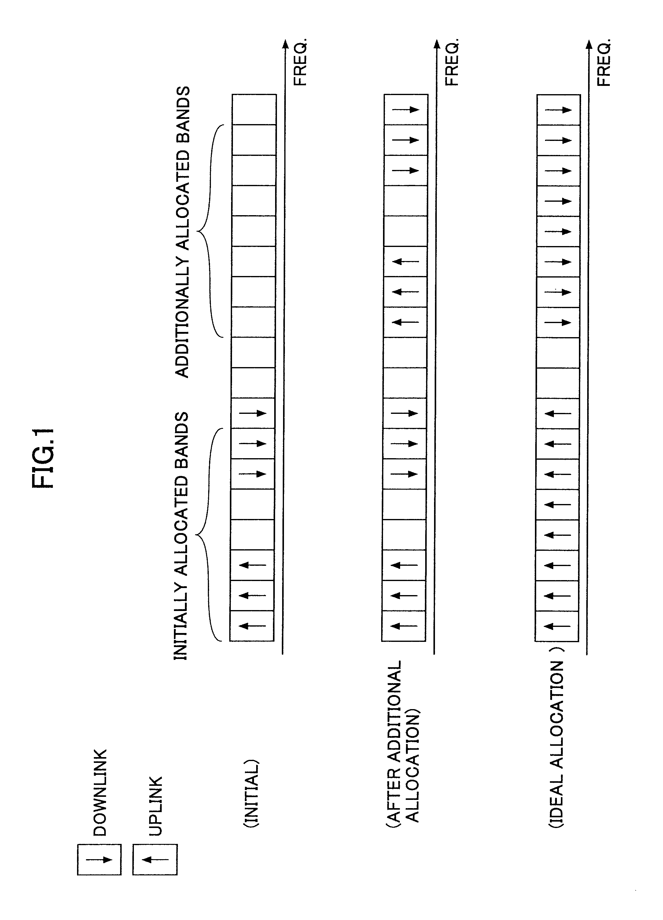 Radio communication apparatus and method