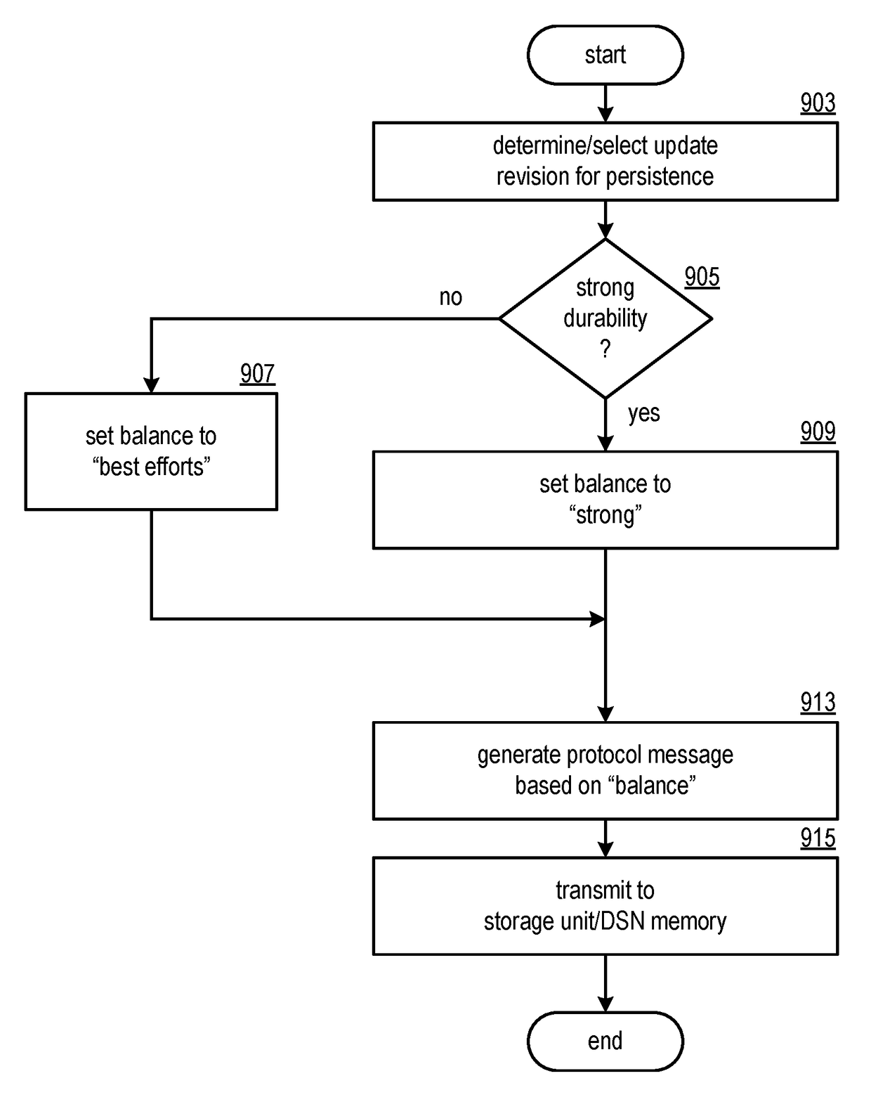 Zone storage - resilient and efficient storage transactions