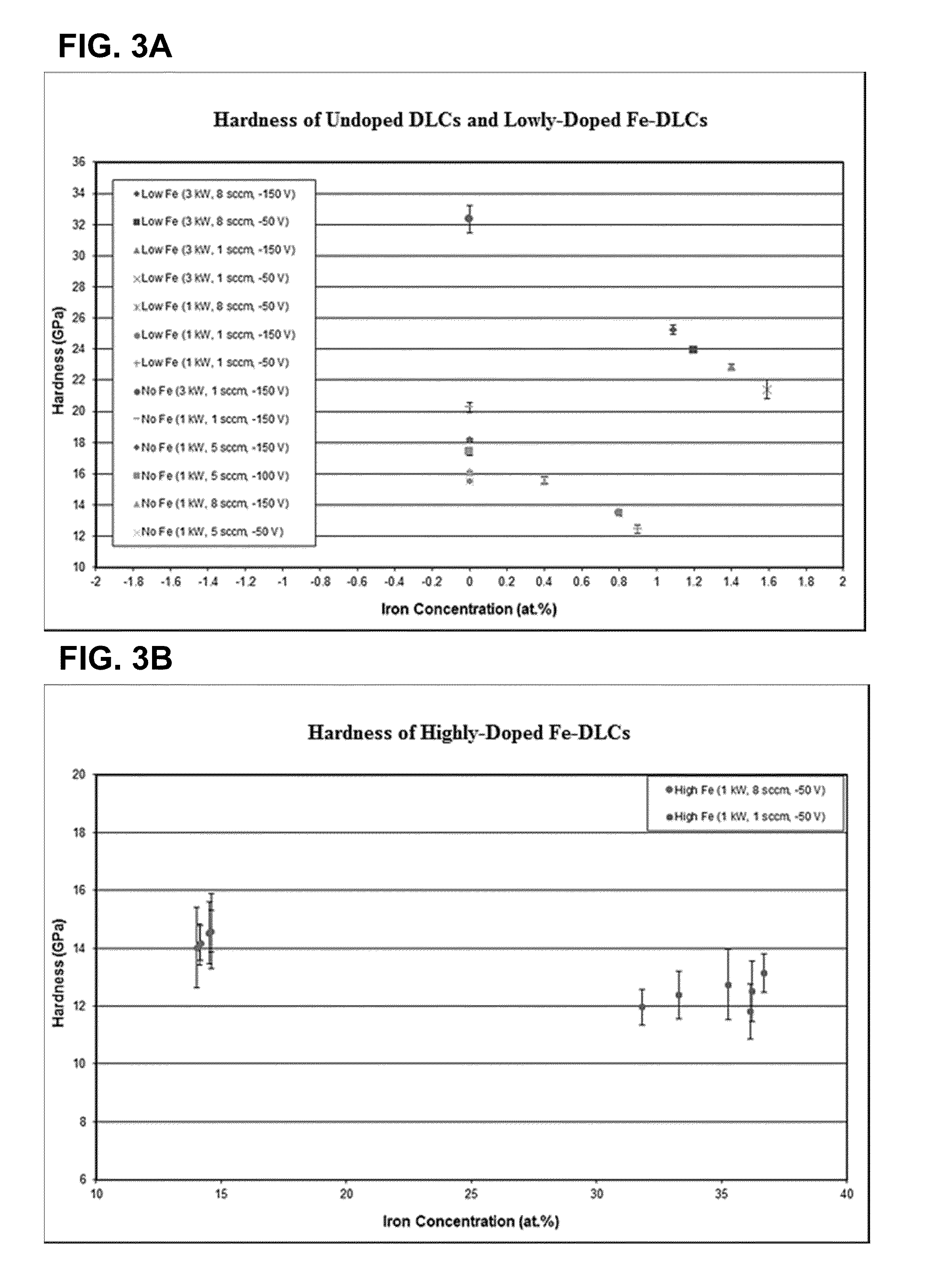 Grey cast iron-doped diamond-like carbon coatings and methods for depositing same