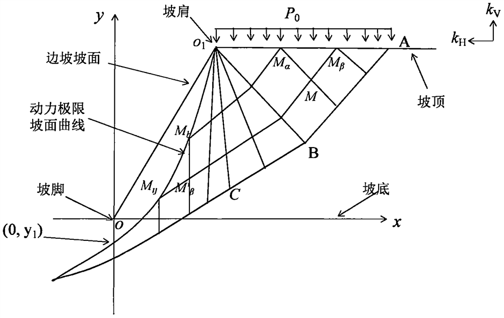 Quasi-static method for dynamic safety coefficient of homogeneous pure clay slope under earthquake action