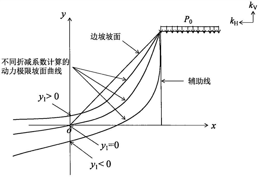 Quasi-static method for dynamic safety coefficient of homogeneous pure clay slope under earthquake action