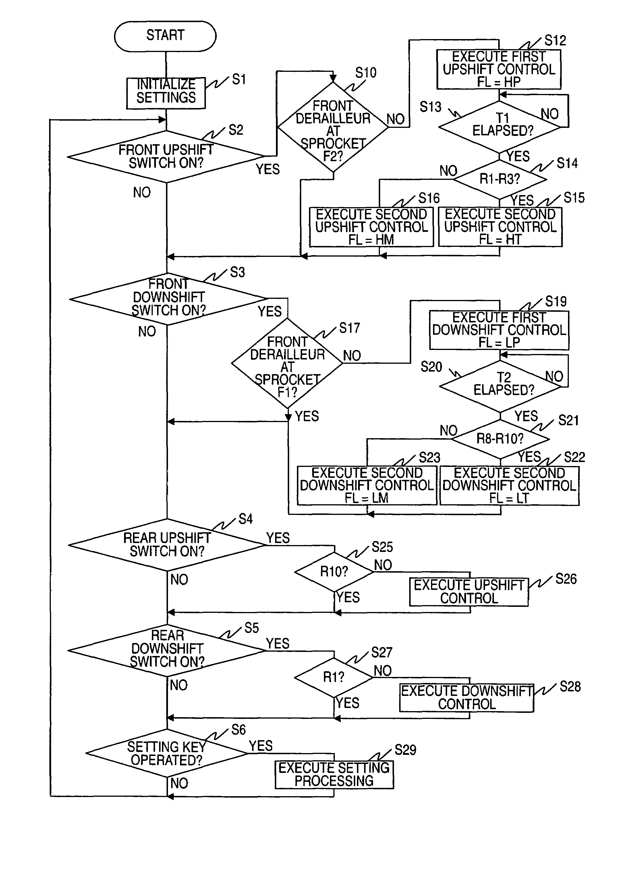 Bicycle gear shifting control apparatus