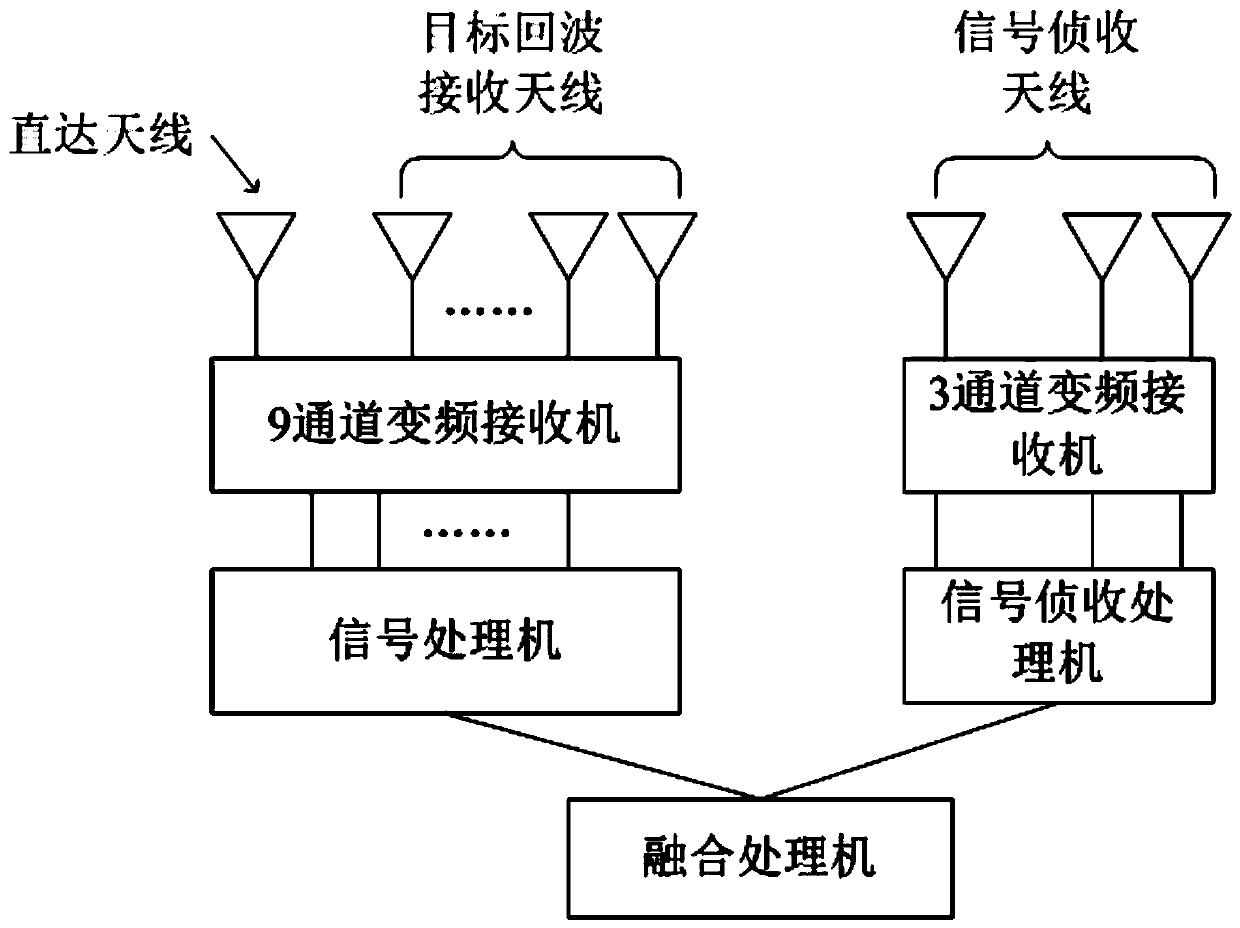 A passive positioning and identification system for civilian drones