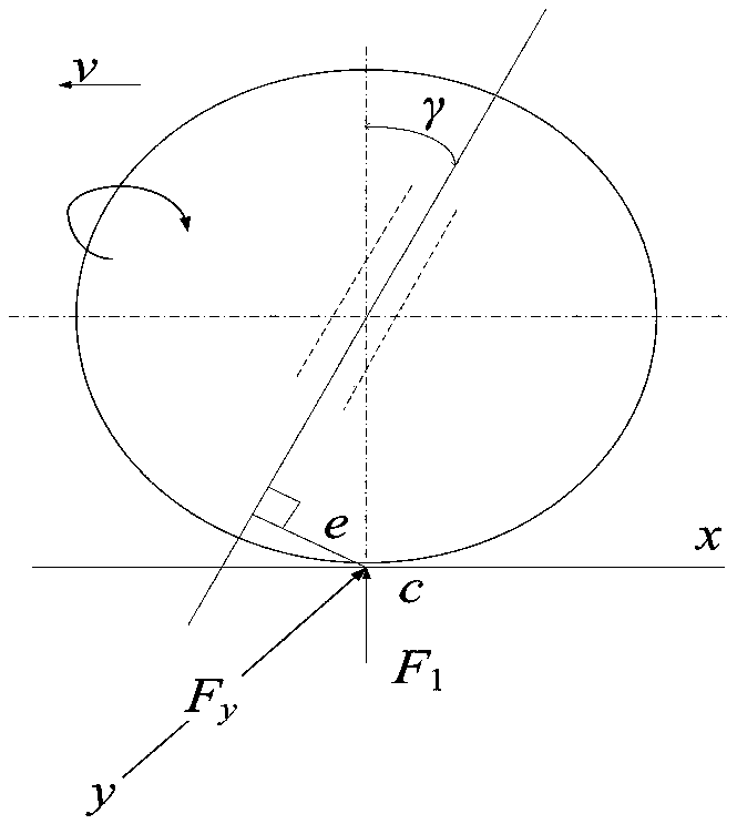 Construction method of McPherson suspension multi-objective optimization function based on sensitivity analysis