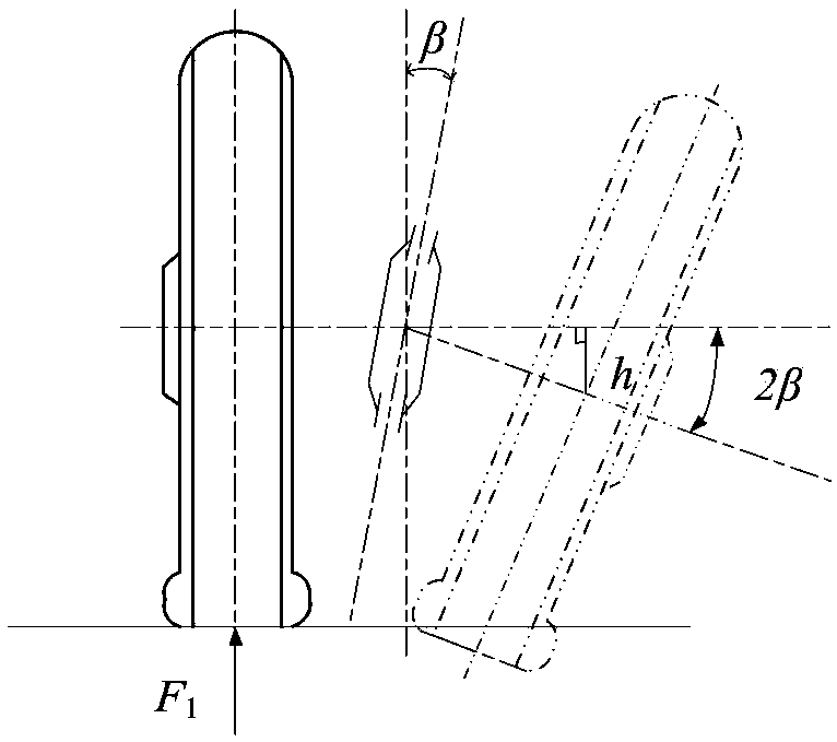 Construction method of McPherson suspension multi-objective optimization function based on sensitivity analysis