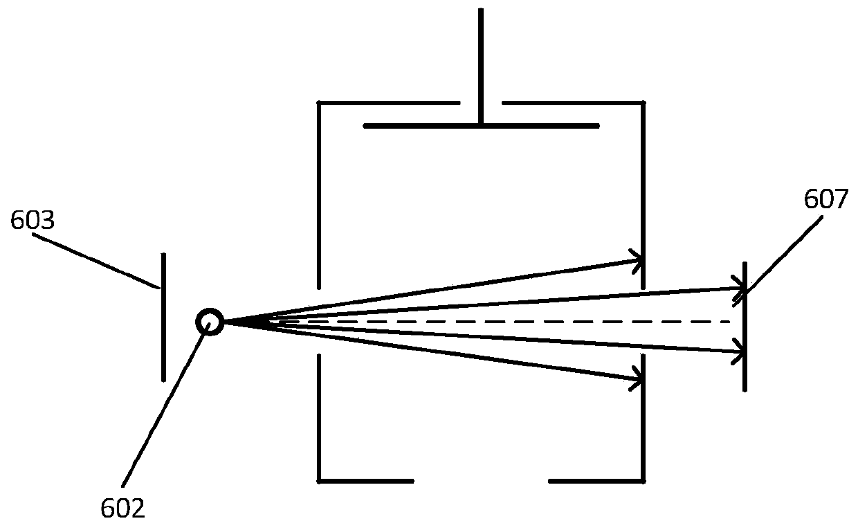 Electron bombardment ionization source device, ionization bombardment method and substance analysis method