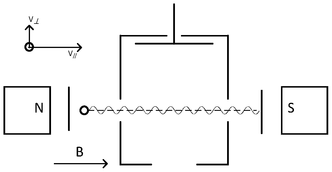 Electron bombardment ionization source device, ionization bombardment method and substance analysis method