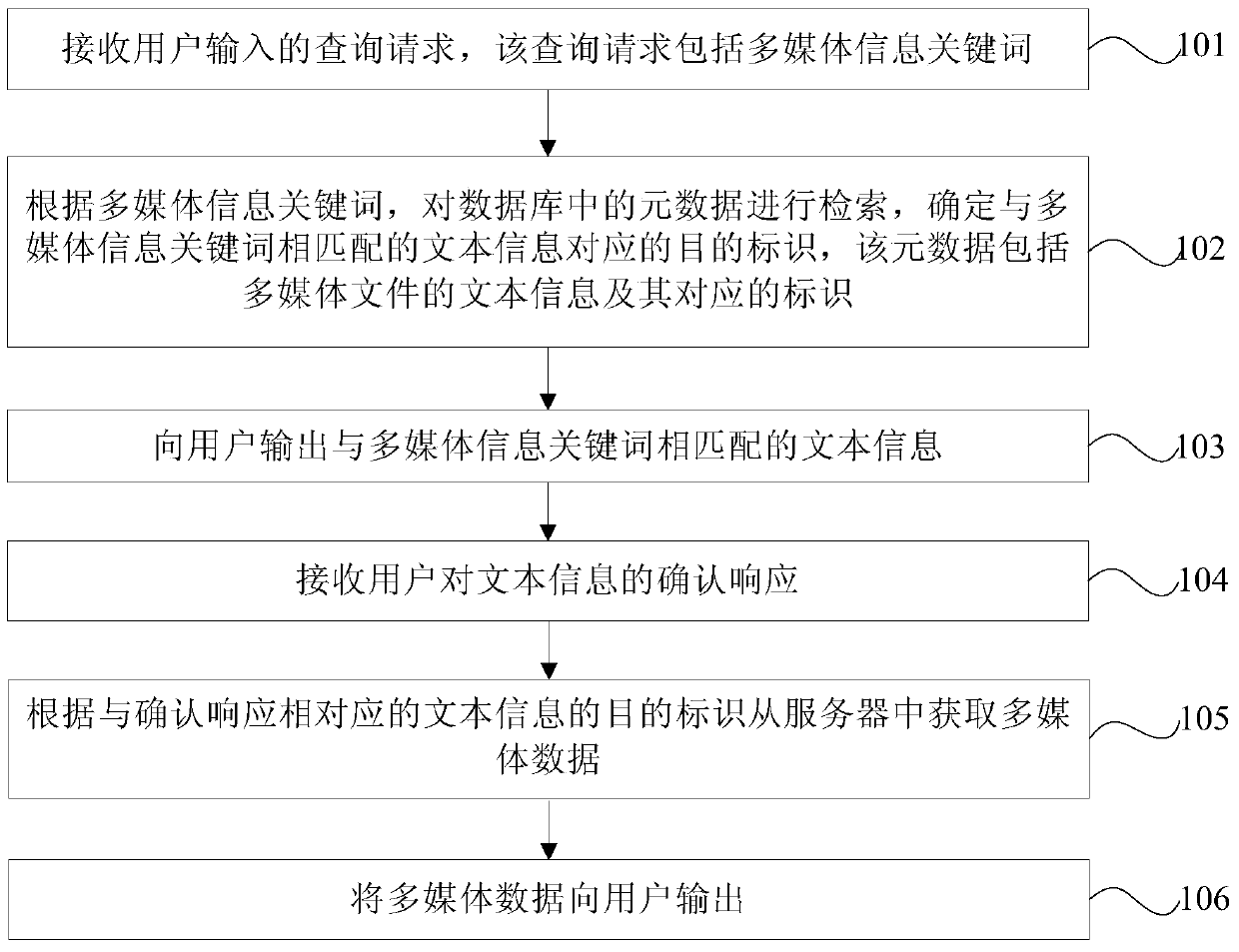 Method and device for acquiring multimedia data