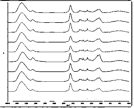 Method for rapidly identifying traditional Chinese medicine formula particles employing Fourier transform infrared spectrum