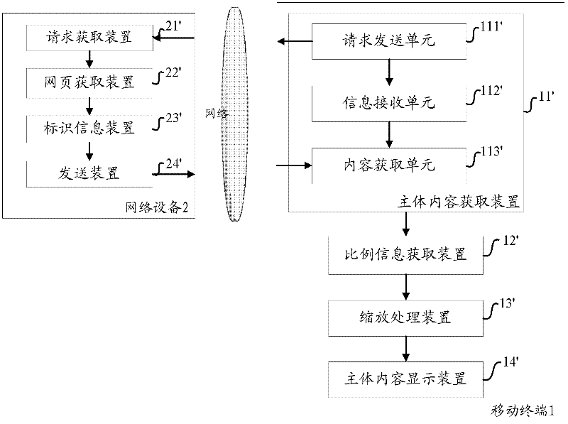 Method and equipment for displaying webpage main content on mobile terminal