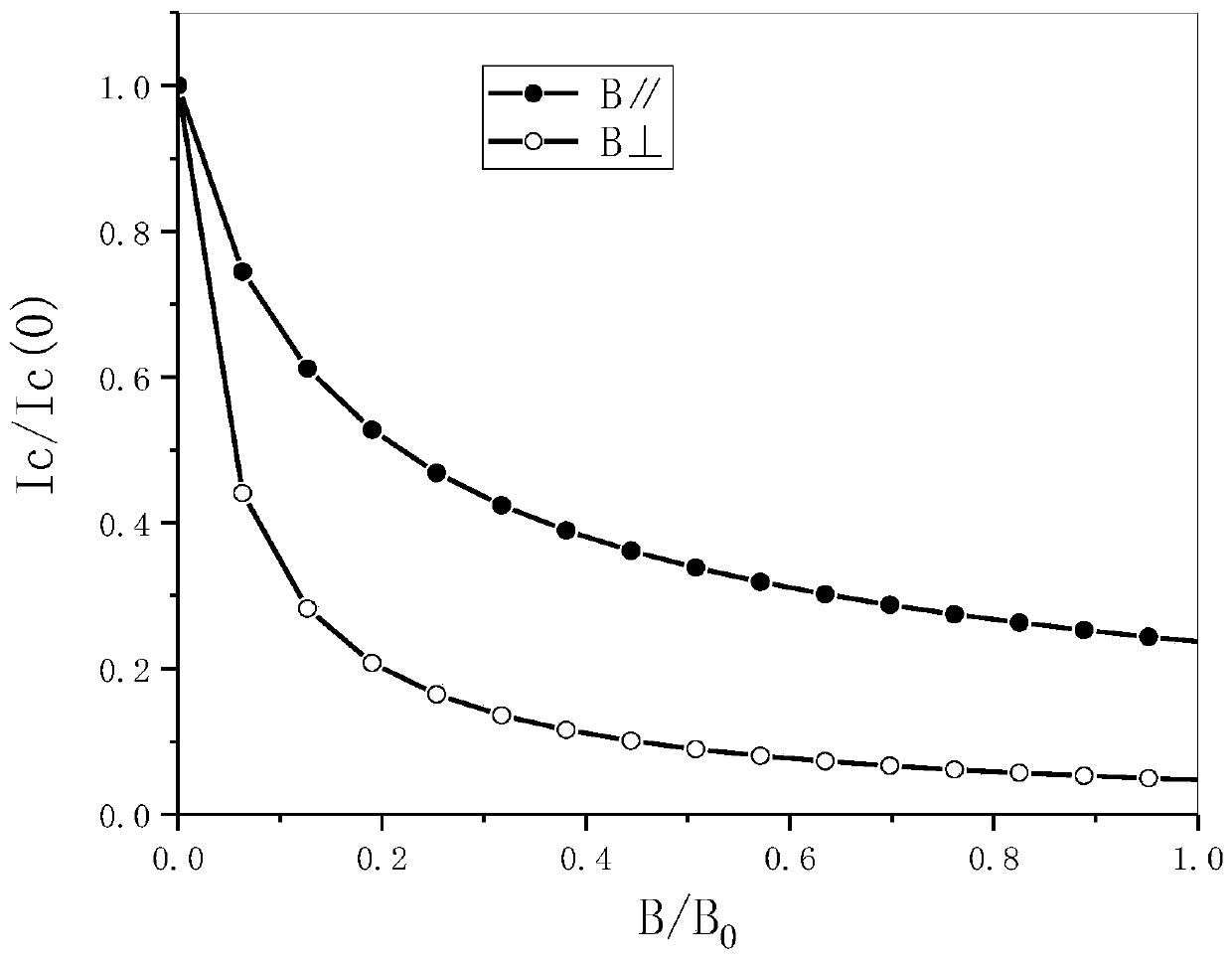 Low-voltage coil for superconducting transformer and superconducting transformer