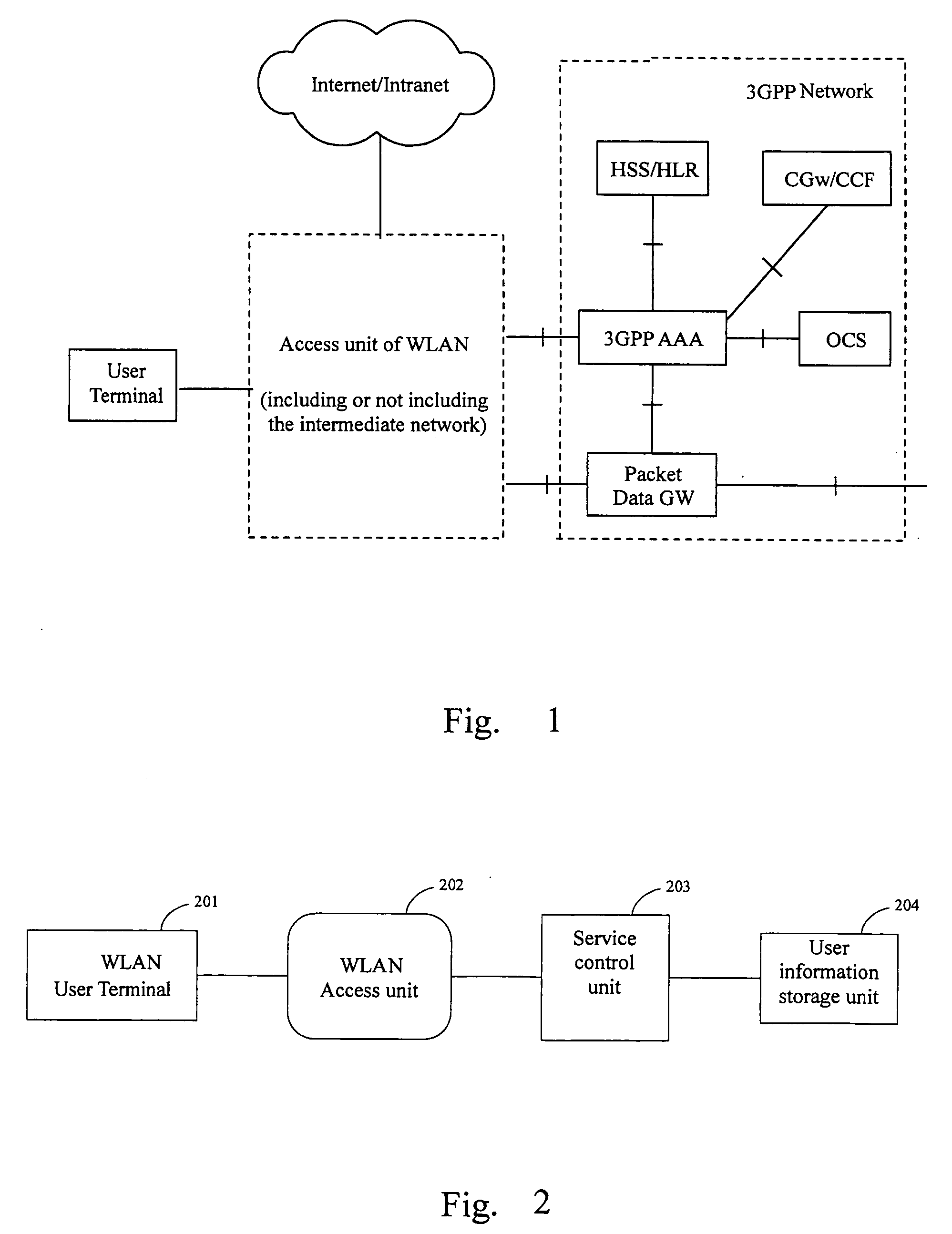 Process method about the service connection between the wireless local area network and user terminal