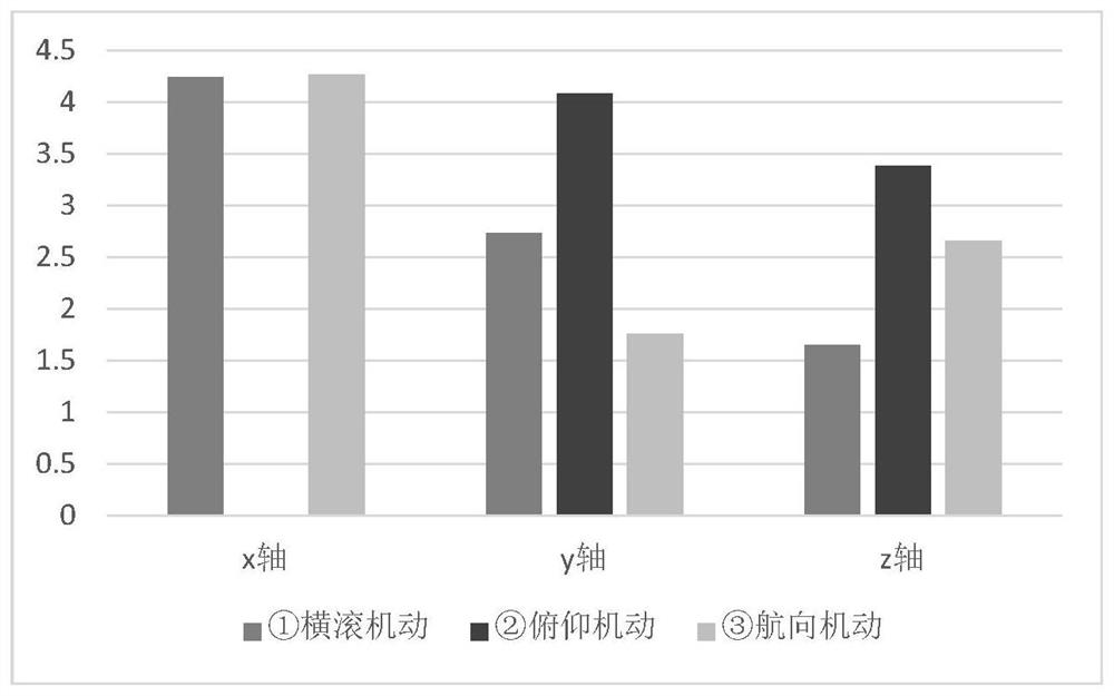 Aerospace vehicle star sensor installation error online calibration method