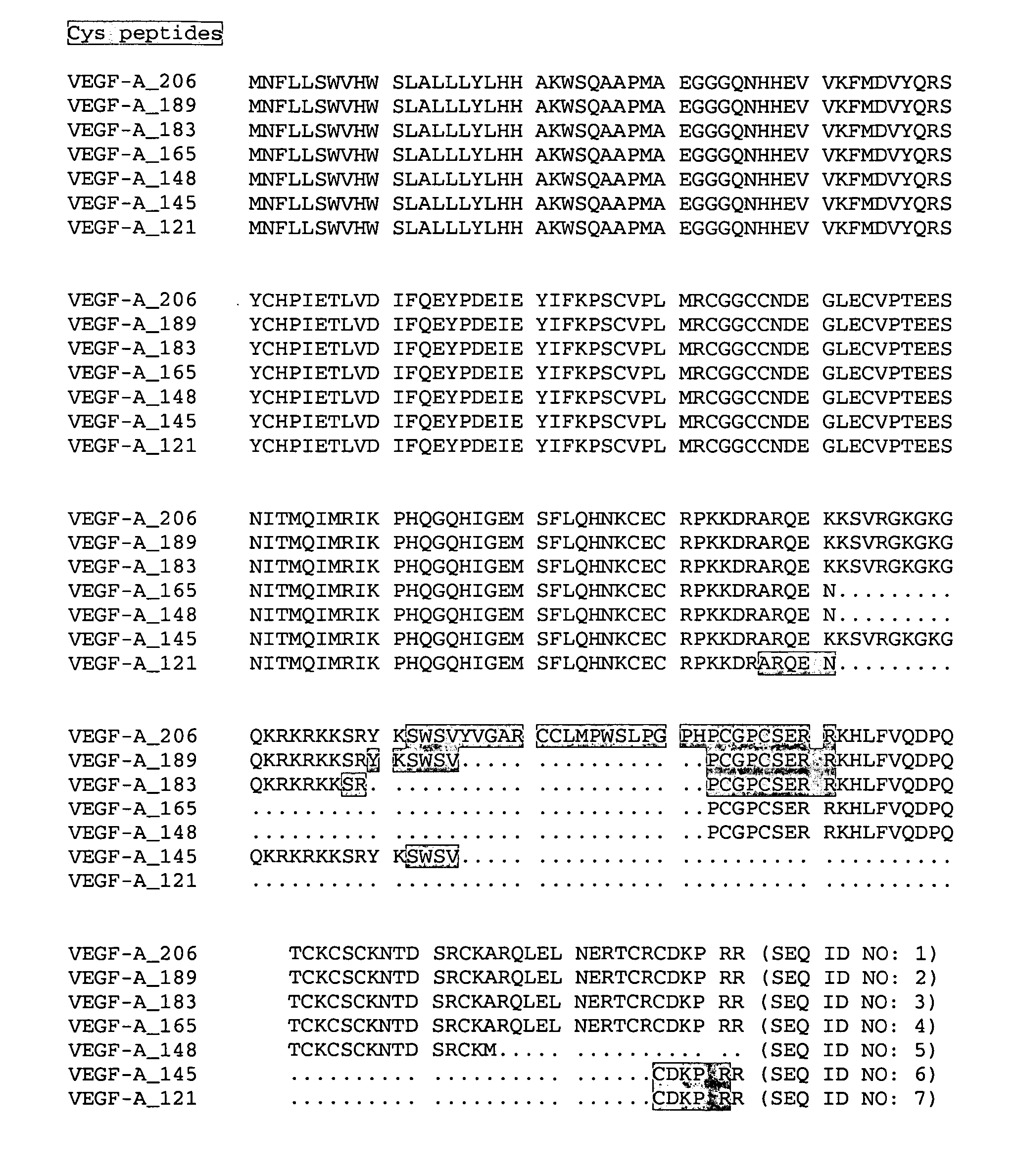 Peptide combos and their uses