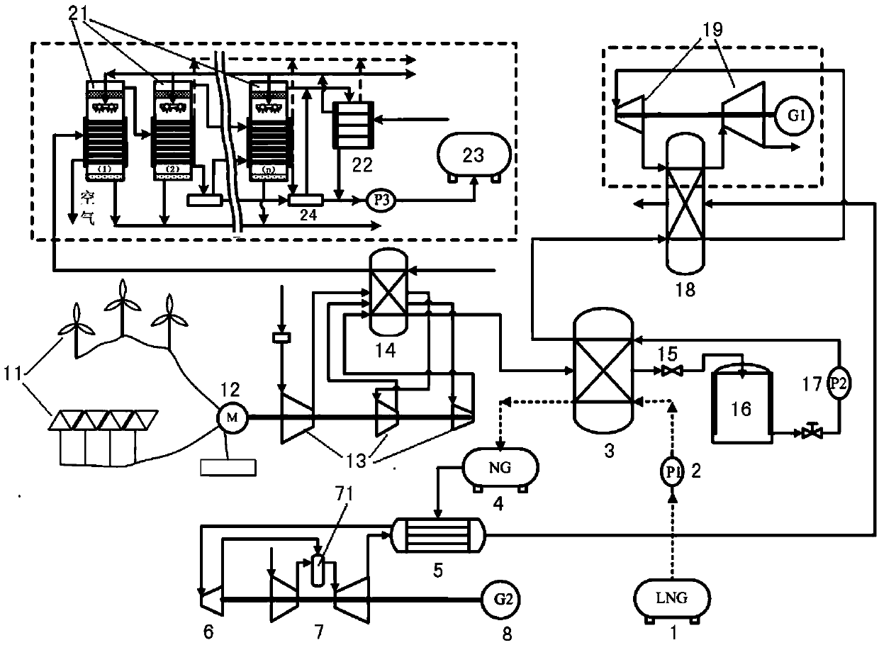 Island energy supply system with cold energy