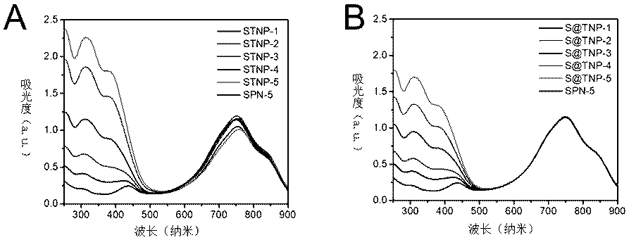 Preparation method and application of composite nanomaterial with aggregation-induced luminescent property and photothermal conversion property