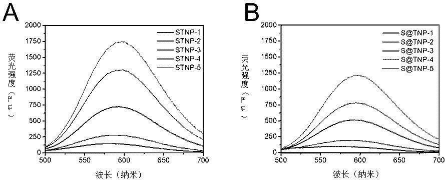 Preparation method and application of composite nanomaterial with aggregation-induced luminescent property and photothermal conversion property