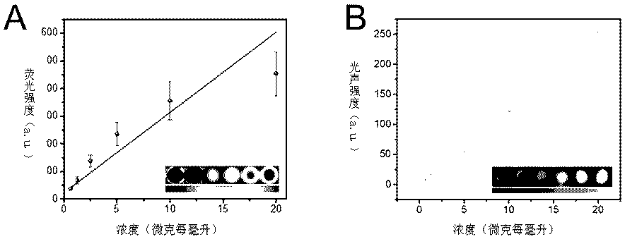 Preparation method and application of composite nanomaterial with aggregation-induced luminescent property and photothermal conversion property