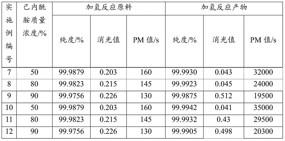 Caprolactam hydrofining method