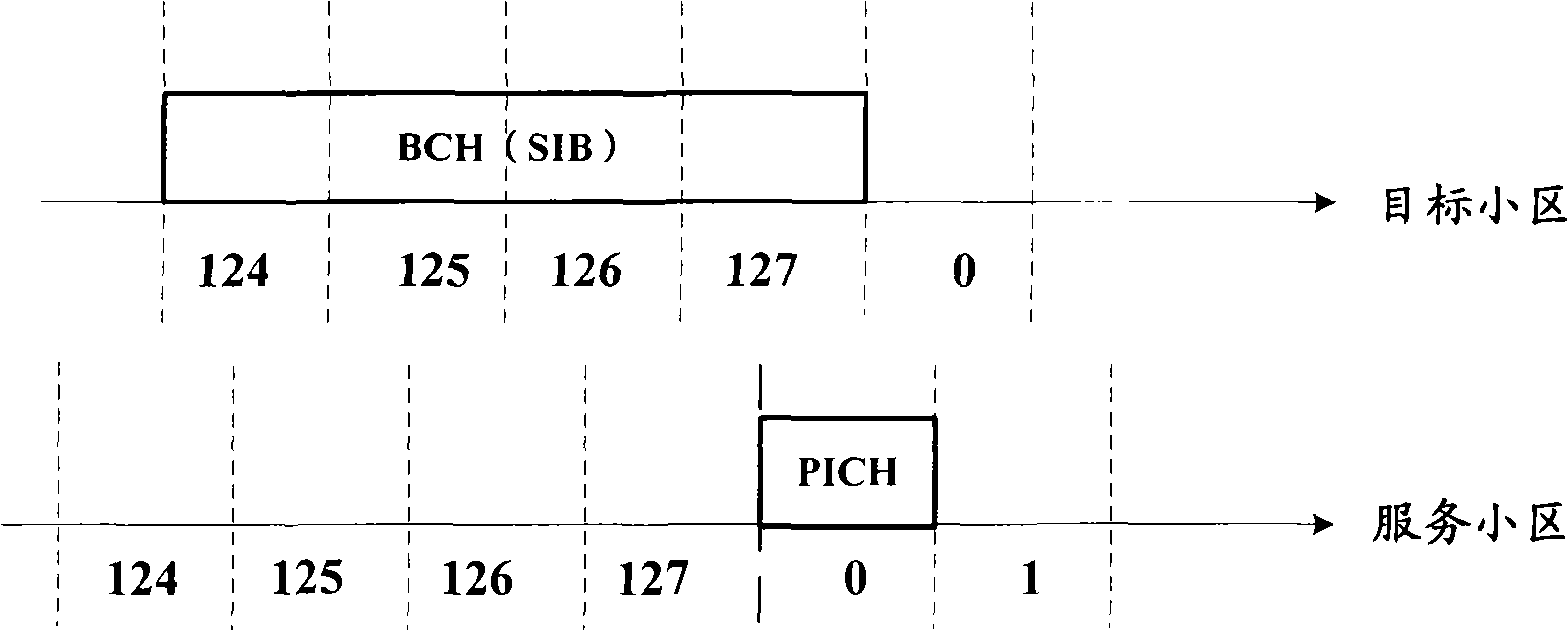 Mobile communication terminal and dispatching method thereof