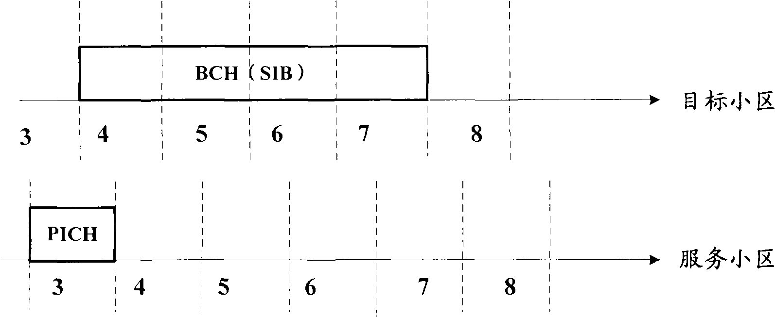 Mobile communication terminal and dispatching method thereof