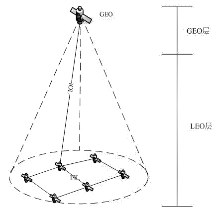 Clustering-based low-earth-orbit satellite failure discovery method