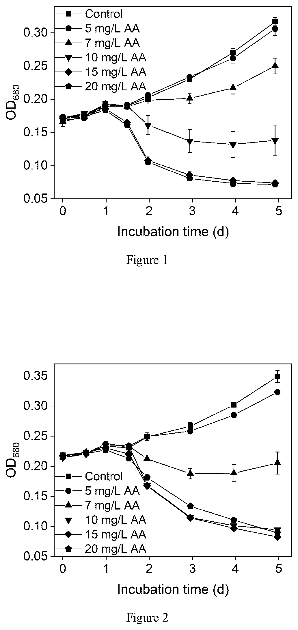 Application of acetylacetone in inhibiting growth of cyanobacteria