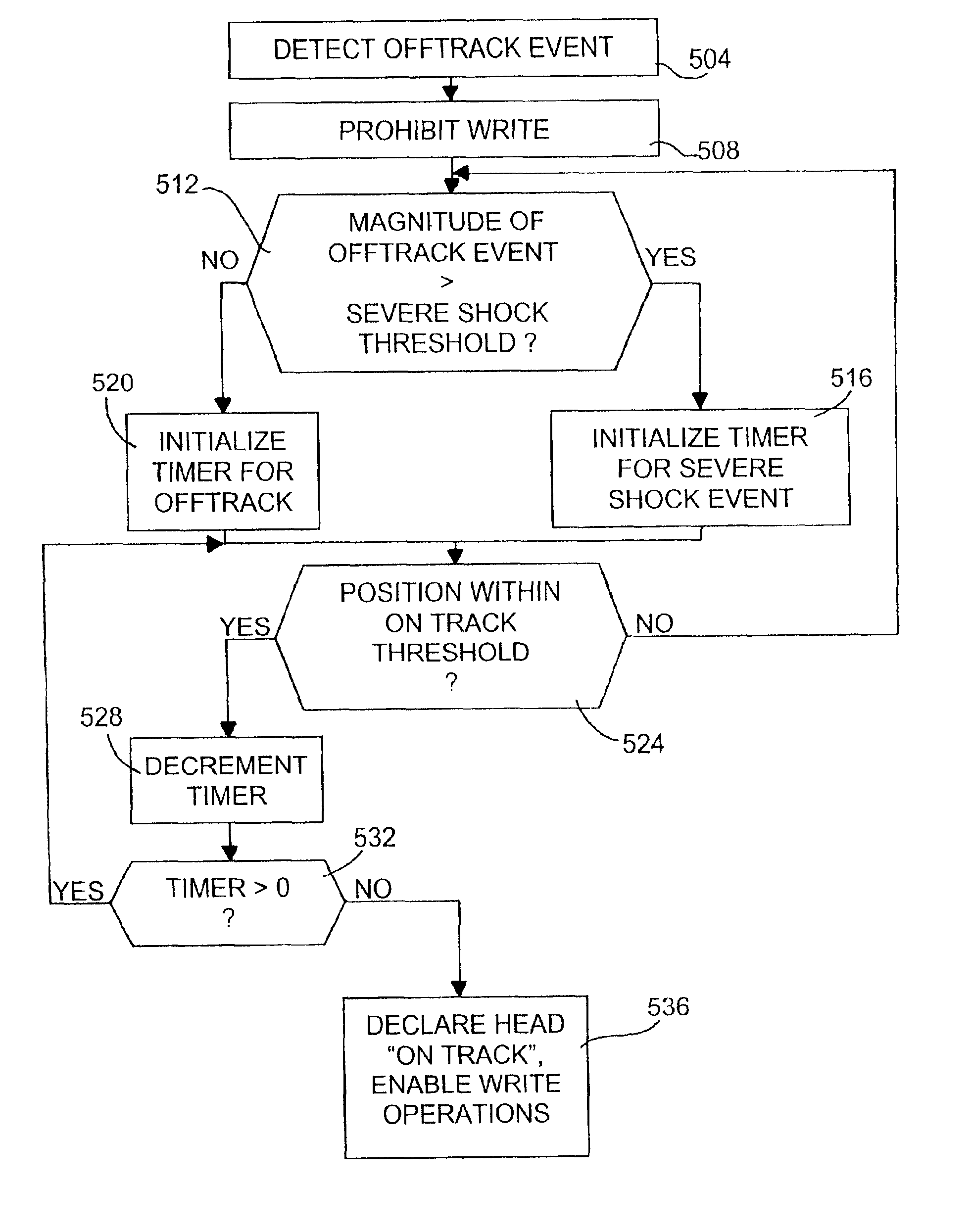 Dynamic off-track detector